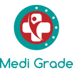 Medi Grade Coupons